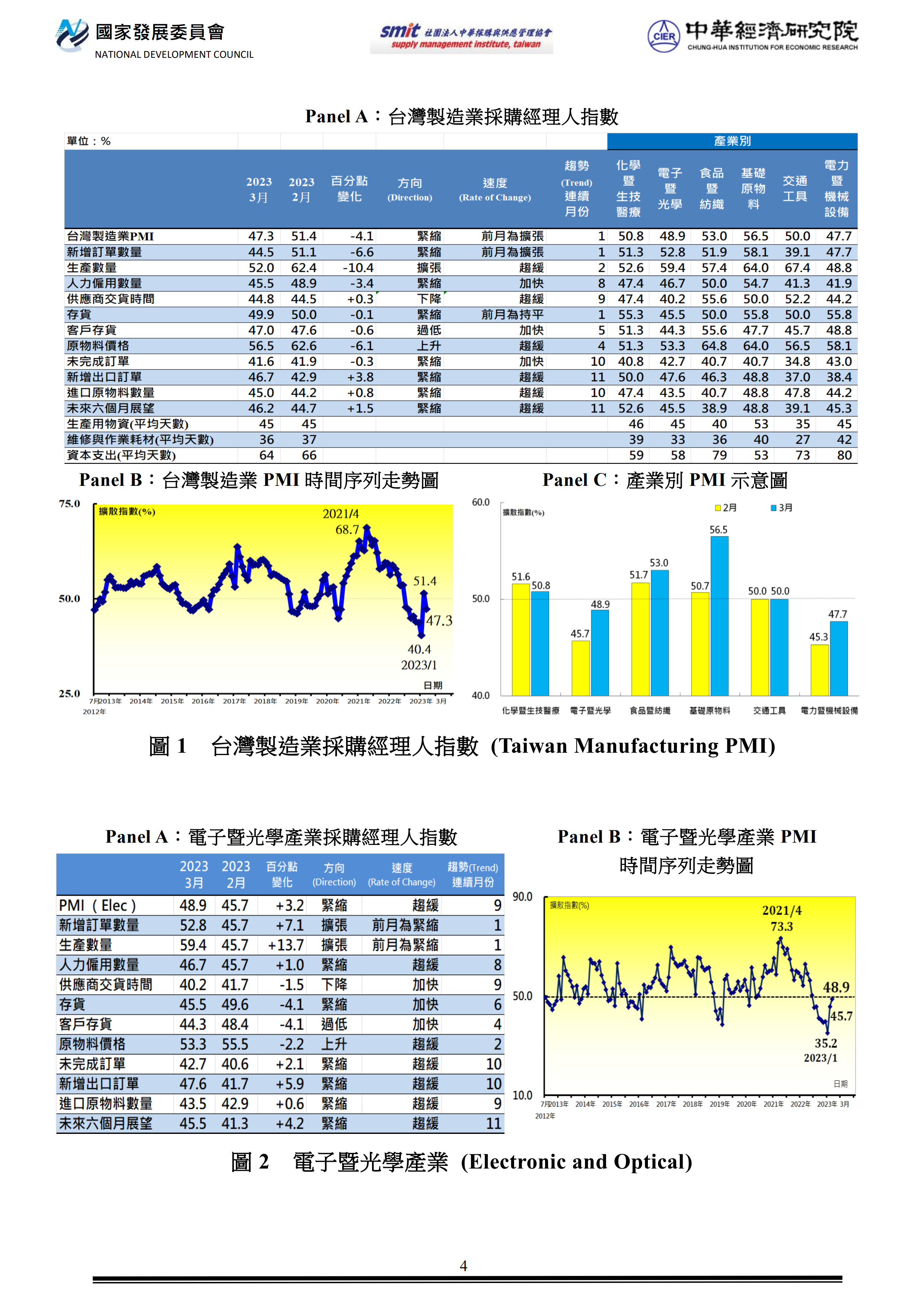 附檔4 PMI202303網頁圖230303-1.png